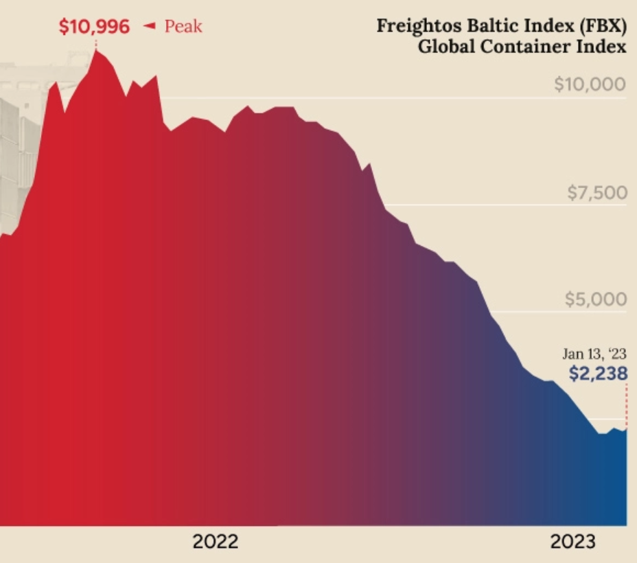sgbn-visual-capitalist