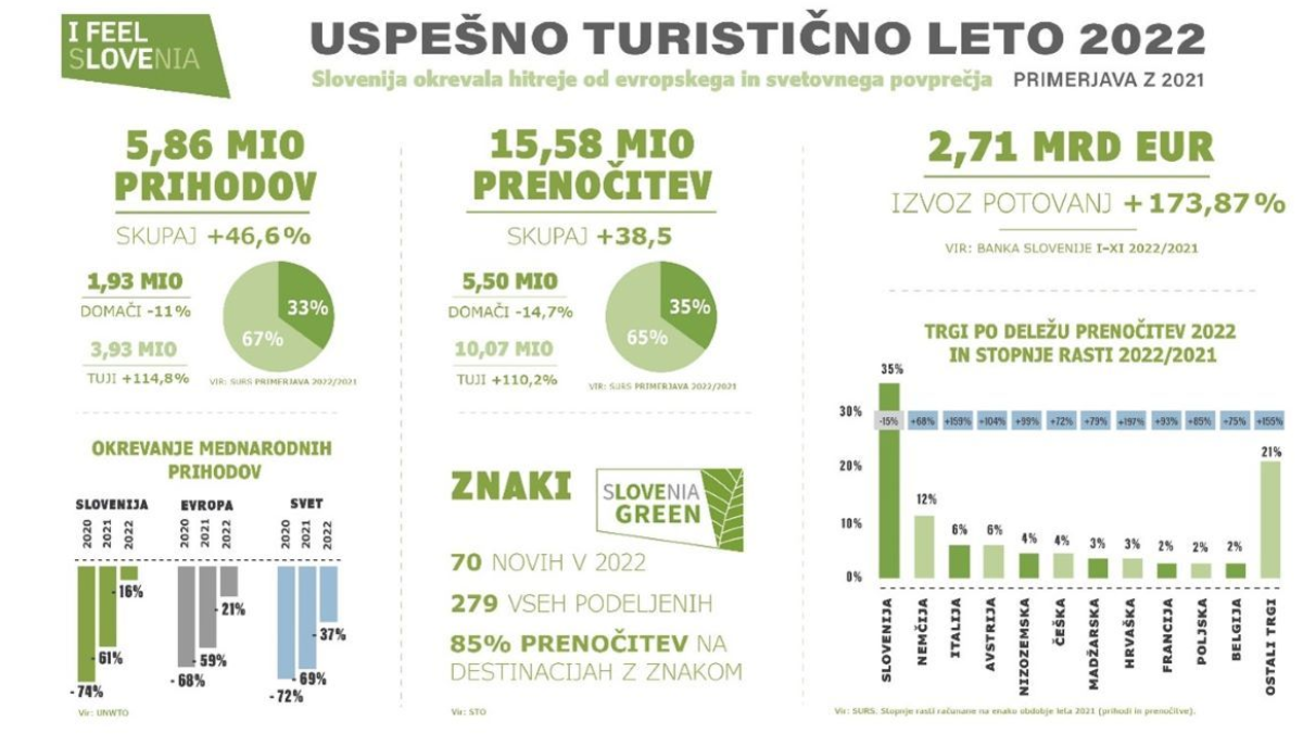 sgbn-sto-trendi-2022