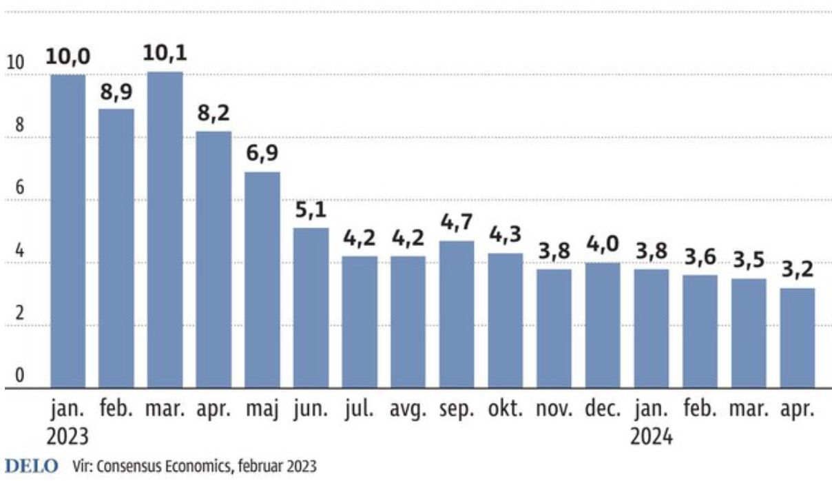 sgbn-inflation-2023